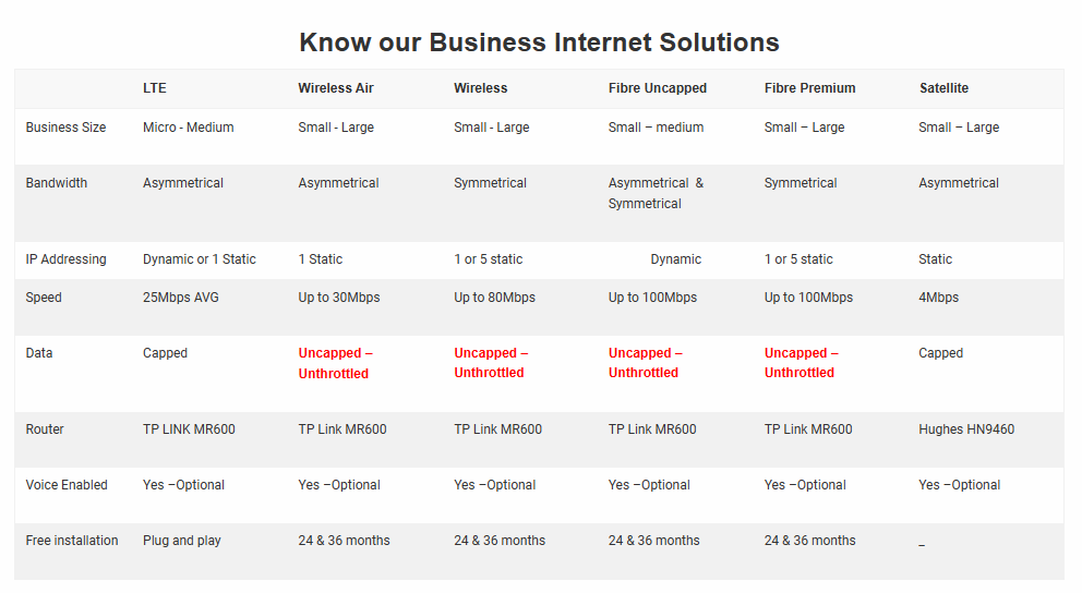 Connectivity Solutions